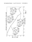 SYSTEMS AND METHODS FOR IDENTIFICATION OF SPIKE-PROCESSING CIRCUITS diagram and image