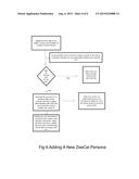 SYSTEM AND METHOD OF SCHEDULING MEETINGS, APPOINTMENTS AND EVENTS USING     MULTIPLE IDENTITIES diagram and image