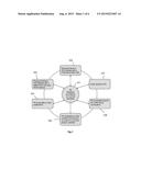 PERPETUAL COMMUNICATION SESSION: PORTABILITY / REUSABILITY ACROSS     APPLICATIONS, NETWORKS AND DEVICES diagram and image