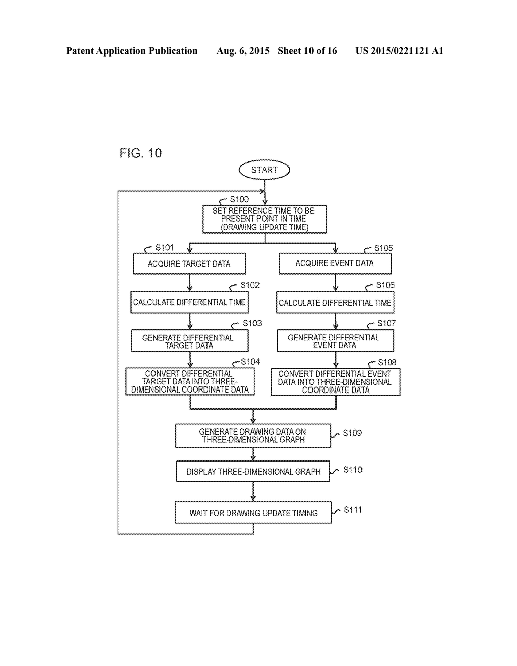 GRAPH DRAWING DEVICE AND GRAPH DRAWING METHOD - diagram, schematic, and image 11