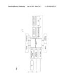 MEMORY CONTROL DEVICE, MOBILE TERMINAL, AND COMPUTER-READABLE RECORDING     MEDIUM diagram and image