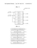 SEMICONDUCTOR MEMORY DEVICE CONTROLLING REFRESH CYCLE, MEMORY SYSTEM, AND     METHOD OF OPERATING THE SEMICONDUCTOR MEMORY DEVICE diagram and image