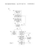 METHODS OF OPERATING MEMORY DEVICES diagram and image