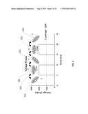 PULSED-FIELD DIFFERENTIAL MOBILITY ANALYZER SYSTEM AND METHOD FOR     SEPARATING PARTICLES AND  MEASURING SHAPE PARAMETERS FOR NON-SPHERICAL     PARTICLES diagram and image