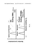 PULSED-FIELD DIFFERENTIAL MOBILITY ANALYZER SYSTEM AND METHOD FOR     SEPARATING PARTICLES AND  MEASURING SHAPE PARAMETERS FOR NON-SPHERICAL     PARTICLES diagram and image