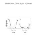 METHOD FOR PASSIVATING SURFACES, FUNCTIONALIZING INERT SURFACES, LAYERS     AND DEVICES INCLUDING SAME diagram and image