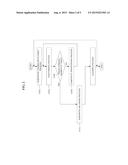 METHOD OF MANUFACTURING SEMICONDUCTOR DEVICE diagram and image