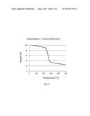 MOLECULAR PRECURSOR COMPOUNDS FOR ABIGZO ZINC-GROUP 13 MIXED OXIDE     MATERIALS diagram and image