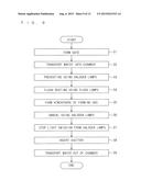 HEAT TREATMENT METHOD AND HEAT TREATMENT APPARATUS FOR HEATING SUBSTRATE     BY IRRADIATING SUBSTRATE WITH LIGHT diagram and image