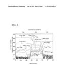 METHOD OF MANUFACTURING SEMICONDUCTOR DEVICE diagram and image