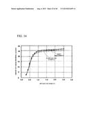 METHOD OF MANUFACTURING SEMICONDUCTOR DEVICE diagram and image