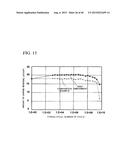 METHOD OF MANUFACTURING SEMICONDUCTOR DEVICE diagram and image