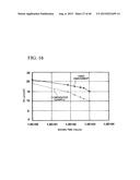 METHOD OF MANUFACTURING SEMICONDUCTOR DEVICE diagram and image