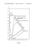 NOVEL AMOLED DISPLAY ARCHITECTURE diagram and image