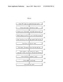 COVERING METHOD AND ORGANIC EL ELEMENT MANUFACTURING METHOD diagram and image