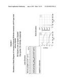 Inverted III-Nitride P-Channel Field Effect Transistor with Hole Carriers     in the Channel diagram and image