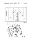 SOLID STATE LIGHTING DEVICE WITH REDUCED  LUMINOUS FLUX DROP AT ELEVATED     TEMPERATURE diagram and image