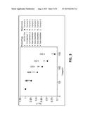 SOLID STATE LIGHTING DEVICE WITH REDUCED  LUMINOUS FLUX DROP AT ELEVATED     TEMPERATURE diagram and image