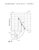 MACHINE AND METHODS FOR MAKING ROLLED DIELECTRIC ELASTOMER TRANSDUCERS diagram and image