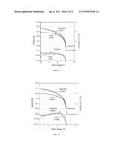 ORGANIC SEMICONDUCTING FORMULATION diagram and image