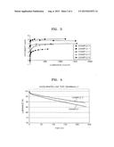 PHENYLCARBAZOLE-BASED COMPOUNDS AND FLUORENE-BASED COMPOUNDS AND ORGANIC     LIGHT EMITTING DEVICE AND FLAT PANEL DISPLAY DEVICE COMPRISING THE SAME diagram and image