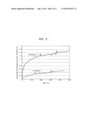 PHENYLCARBAZOLE-BASED COMPOUNDS AND FLUORENE-BASED COMPOUNDS AND ORGANIC     LIGHT EMITTING DEVICE AND FLAT PANEL DISPLAY DEVICE COMPRISING THE SAME diagram and image