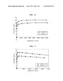 PHENYLCARBAZOLE-BASED COMPOUNDS AND FLUORENE-BASED COMPOUNDS AND ORGANIC     LIGHT EMITTING DEVICE AND FLAT PANEL DISPLAY DEVICE COMPRISING THE SAME diagram and image