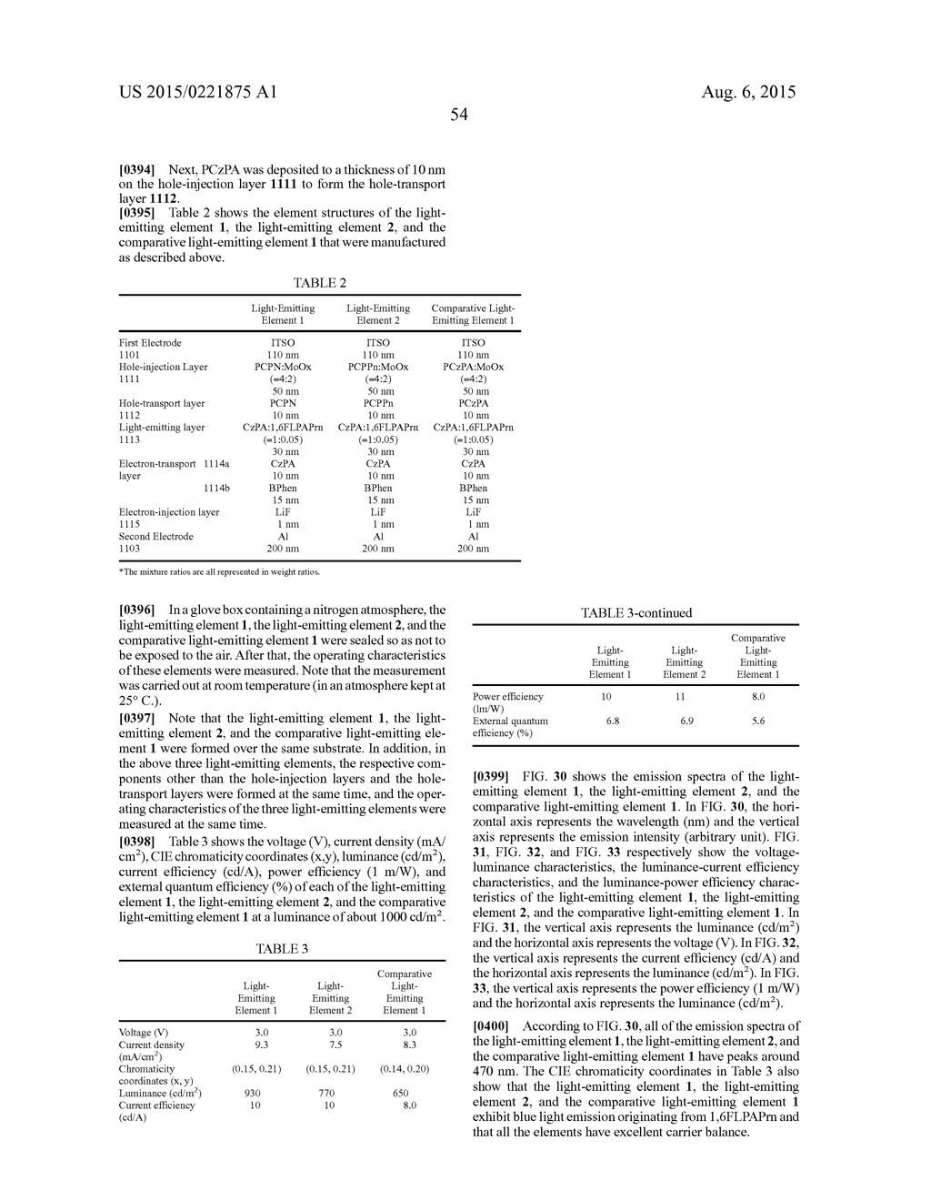 ORGANIC COMPOUND, LIGHT-EMITTING ELEMENT, LIGHT-EMITTING DEVICE,     ELECTRONIC DEVICE, AND LIGHTING DEVICE - diagram, schematic, and image 123