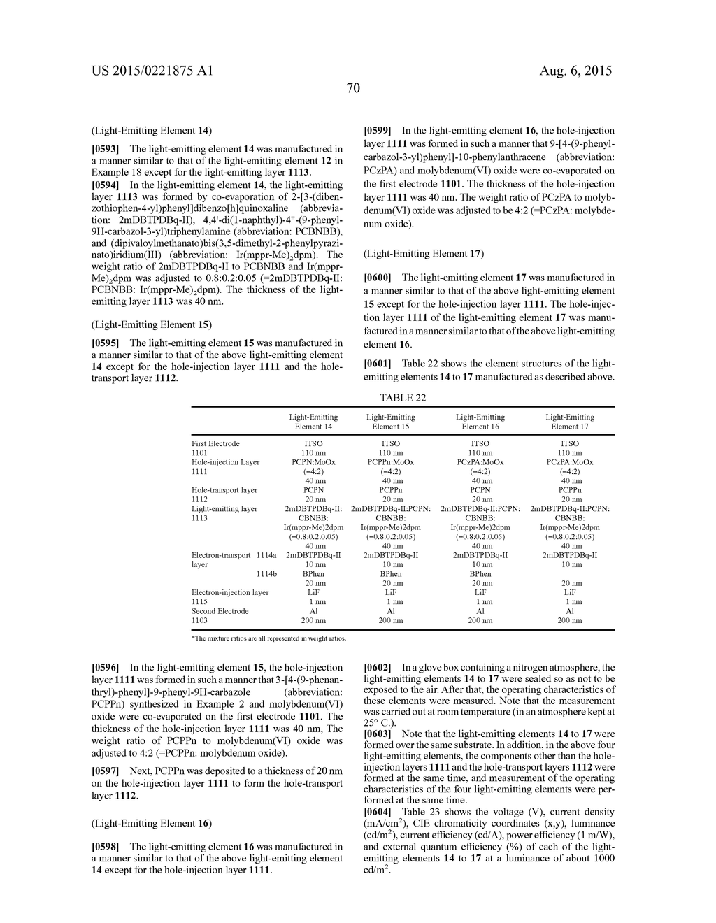 ORGANIC COMPOUND, LIGHT-EMITTING ELEMENT, LIGHT-EMITTING DEVICE,     ELECTRONIC DEVICE, AND LIGHTING DEVICE - diagram, schematic, and image 139