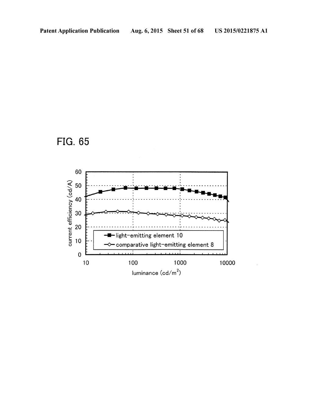 ORGANIC COMPOUND, LIGHT-EMITTING ELEMENT, LIGHT-EMITTING DEVICE,     ELECTRONIC DEVICE, AND LIGHTING DEVICE - diagram, schematic, and image 52