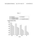 POSITIVE ACTIVE MATERIAL FOR RECHARGEABLE LITHIUM BATTERY, METHOD OF     PREPARING SAME, AND RECHARGEABLE LITHIUM BATTERY INCLUDING SAME diagram and image