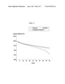 POSITIVE ACTIVE MATERIAL FOR RECHARGEABLE LITHIUM BATTERY, METHOD OF     PREPARING SAME, AND RECHARGEABLE LITHIUM BATTERY INCLUDING SAME diagram and image