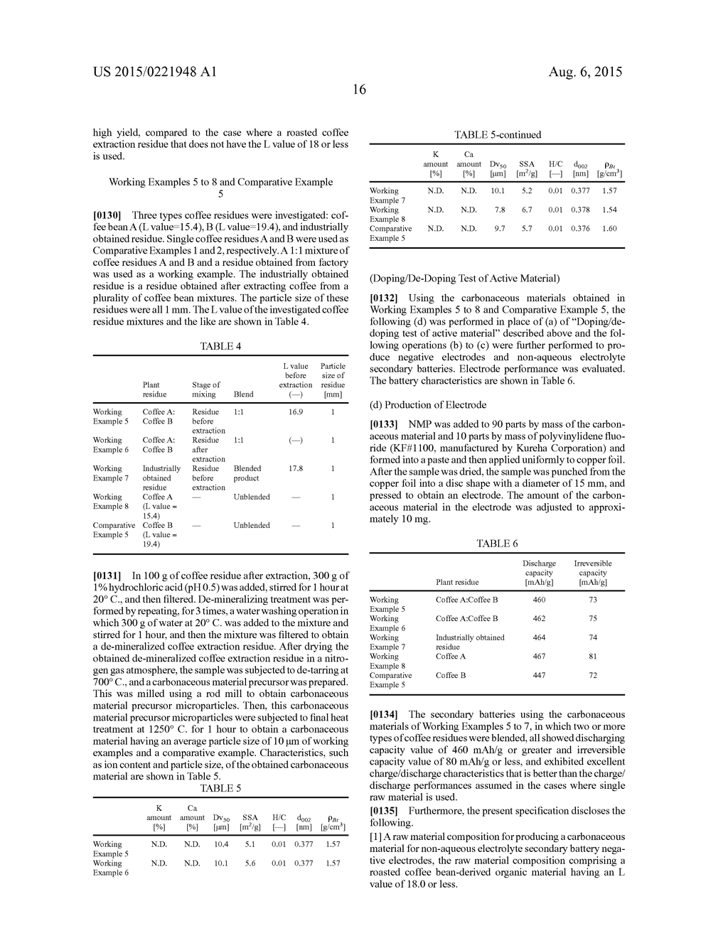 METHOD OF PRODUCING CARBONACEOUS MATERIAL FOR NON-AQUEOUS ELECTROLYTE     SECONDARY BATTERY NEGATIVE ELECTRODES - diagram, schematic, and image 17