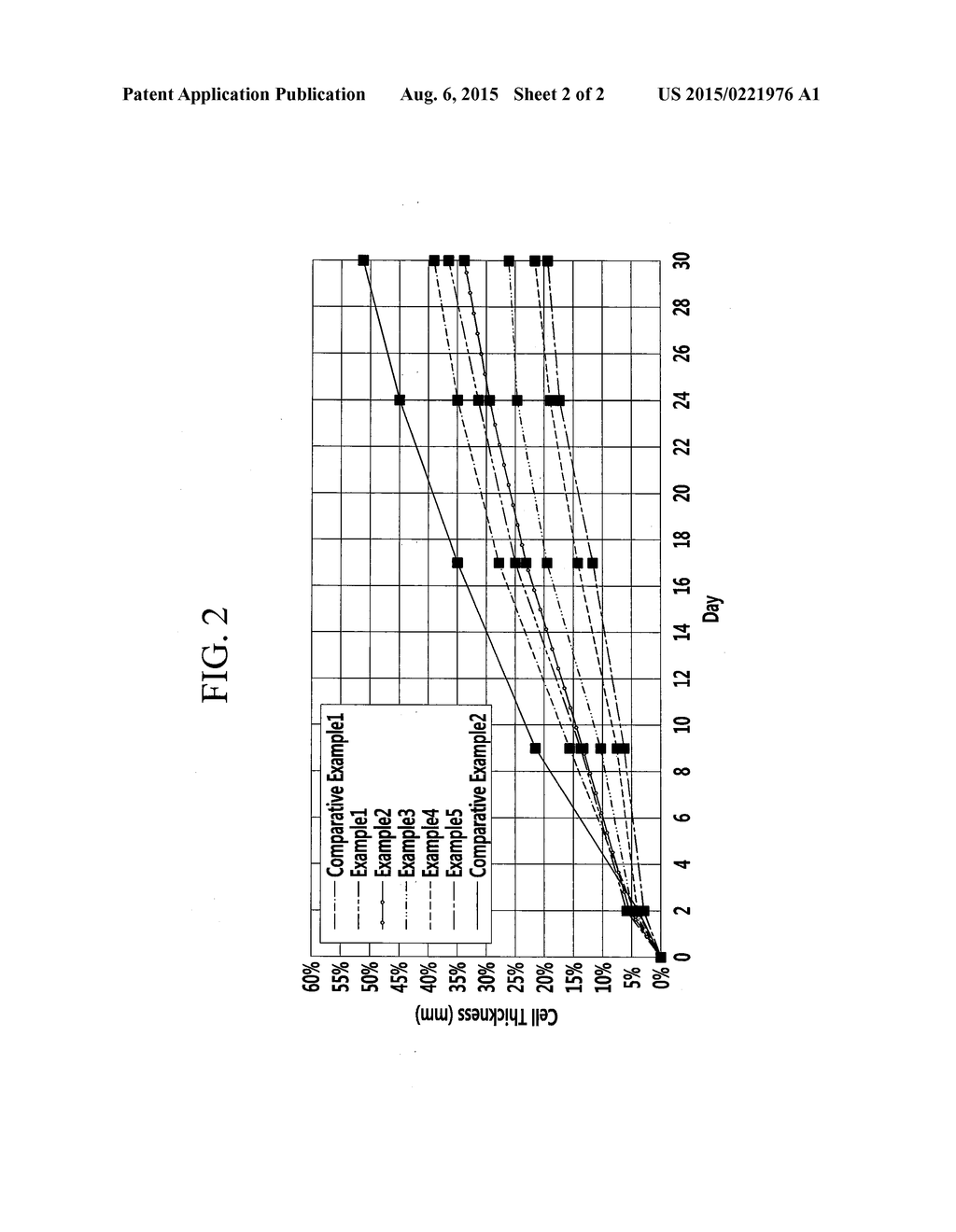 ELECTROLYTE AND RECHARGEABLE LITHIUM BATTERY INCLUDING SAME - diagram, schematic, and image 03