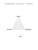 ALL-SOLID-STATE LITHIUM ION BATTERY AND POSITIVE ELECTRODE MIXTURE diagram and image