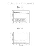 SOLID POLYMERIC ELECTROLYTES AND LITHIUM BATTERY INCLUDING THE SAME diagram and image