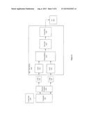 INTERLEAVED ORTHOGONAL LINEAR ARRAYS ENABLING DUAL SIMULTANEOUS CIRCULAR     POLARIZATION diagram and image