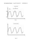 Field Current Profile diagram and image