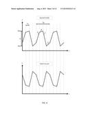 Field Current Profile diagram and image