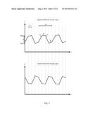 Field Current Profile diagram and image