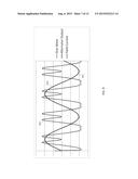 Field Current Profile diagram and image