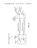 Methods and systems for dual-using a reception channel diagram and image