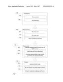 APPARATUS, SYSTEM AND METHOD OF BEAM SELECTION FOR BEAMFORMED DIVERSITY     WIRELESS COMMUNICATION diagram and image