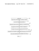 QUANTIZATION OF CHANNEL STATE INFORMATION IN MULTIPLE ANTENNA SYSTEMS diagram and image