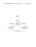 TERMINAL, COMMUNICATION METHOD, AND INTEGRATED CIRCUIT diagram and image