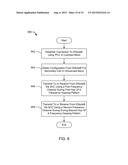 METHOD AND APPARATUS FOR FREQUENCY HOPPING COEXISTENCE IN UNLICENSED RADIO     FREQUENCY BANDS FOR MOBILE DEVICES diagram and image