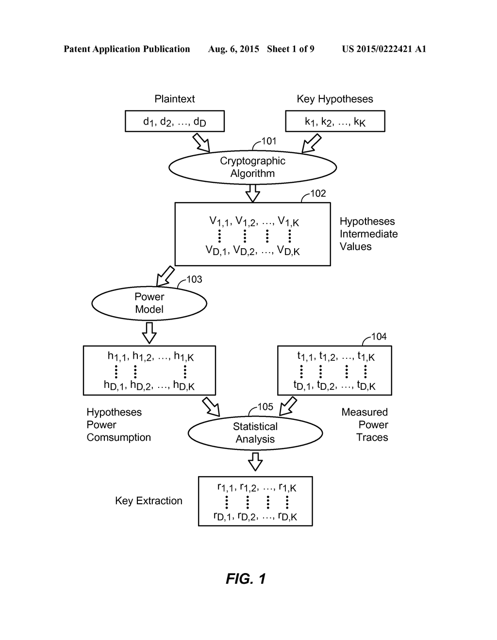 COUNTERMEASURES AGAINST SIDE-CHANNEL ATTACKS ON CRYPTOGRAPHIC ALGORITHMS - diagram, schematic, and image 02