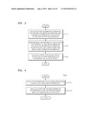 CRT-RSA ENCRYPTION METHOD AND APPARATUS diagram and image