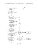 IDENTITY GENERATION MECHANISM diagram and image