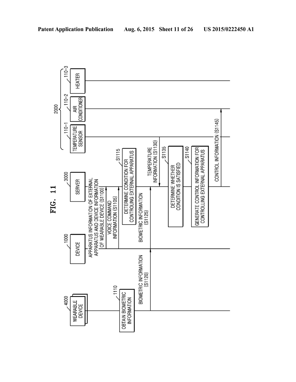 SYSTEM AND METHOD OF CONTROLLING EXTERNAL APPARATUS CONNECTED WITH DEVICE - diagram, schematic, and image 12